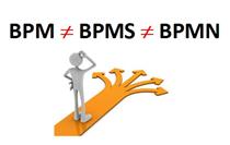تفاوت BPM و ‌BPMS و BPMN چیست؟