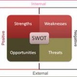 تحلیل SWOT چیست ؟ (SWOT Analysis)