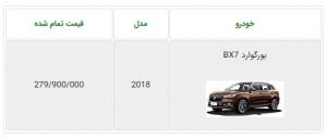  براساس بخشنامه جدید منتشر شده از سوی کیان موتور وارنا، خودروی BX7 با مدل 2018 و به صورت قیمت قطعی قابل عرضه به مشتریان می‌باشد.  بورگوارد نام یک برند بسیار قدیمی آلمانی است که پس از 50 سال توسط کمپانی فوتون چین دوباره احیا شد. 